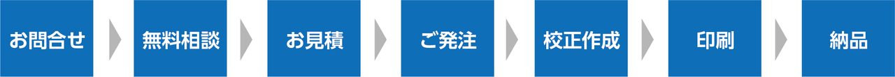 サービスの流れ